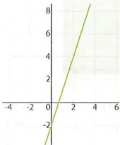Figura 3 de Matematica · 9 EGB · 2025