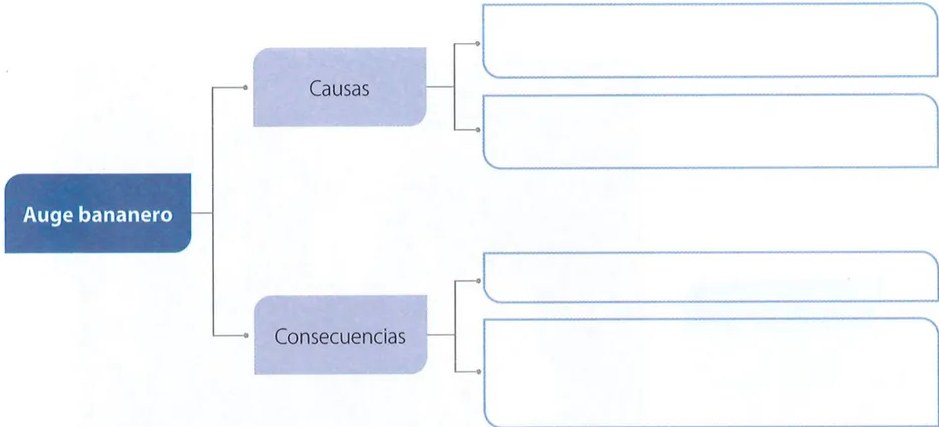 Figura 2 de Estudios Sociales · 7 EGB · 2024