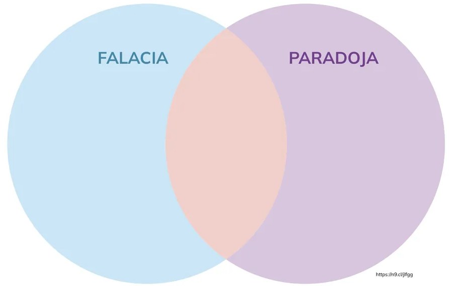 Figura 2 de Filosofia · 2ro BGU · 2024