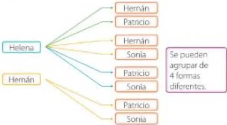 Figura 3 de Matematica · 5 EGB · 2025