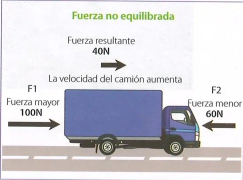 Figura 3 de Ciencias Naturales · 9 EGB · 2024
