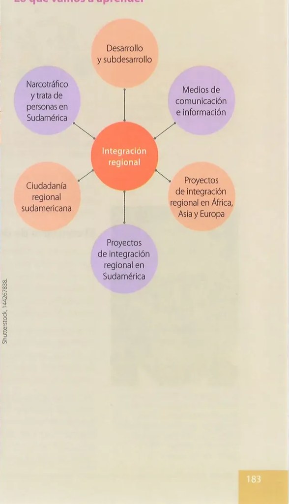 Figura 3 de Estudios Sociales · 10 EGB · 2025