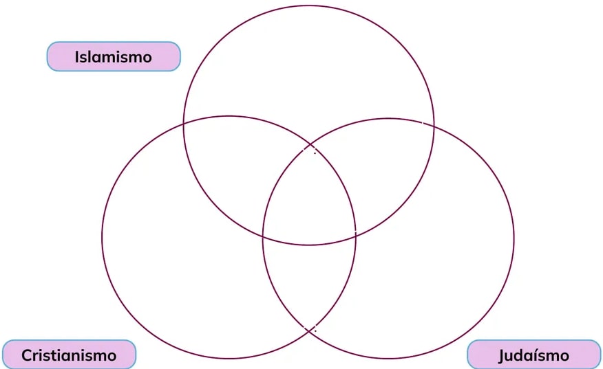 Figura 1 de Historia 1° · Bgu 1 Historia 2024 · 2024