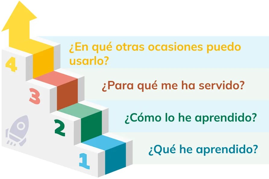 Figura 4 de Educacion Ciudadania · 2ro BGU · 2024