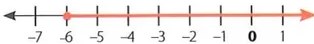 Figura 5 de Matematica · 8 EGB · 2025