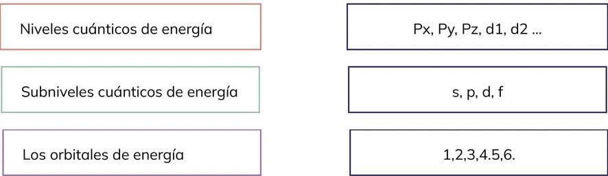 Figura 2 de Quimica · 2ro BGU · 2024