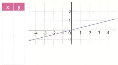 Figura 2 de Matematica · 9 EGB · 2025