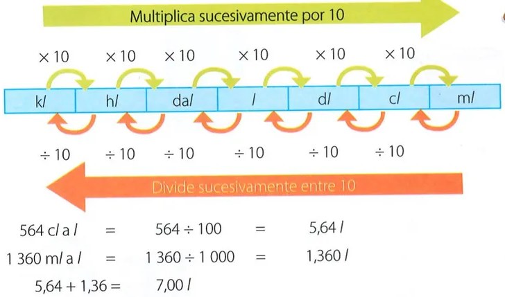 Figura 3 de Matematica · 7 EGB · 2024