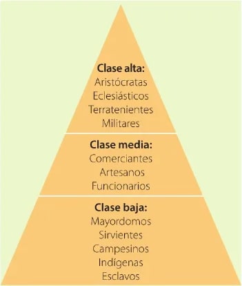 Figura 2 de Estudios Sociales · 6 EGB · 2025