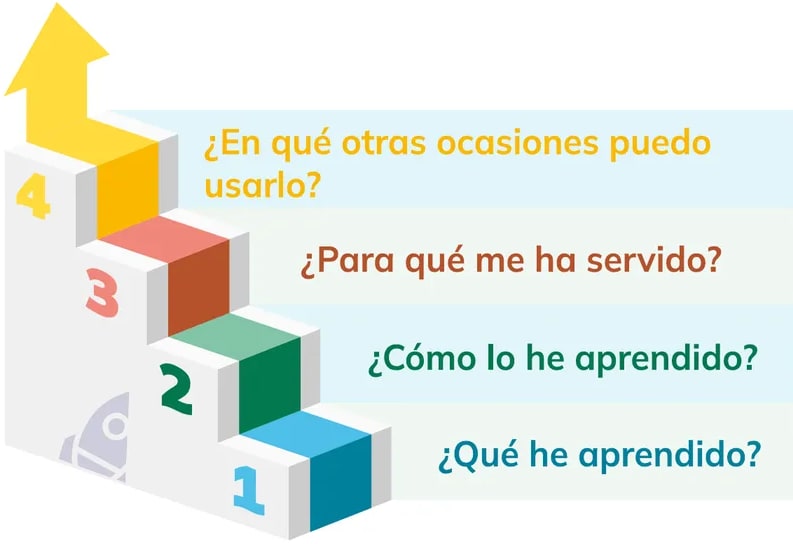 Figura 1 de Educacion Ciudadania · 1ro BGU · 2024