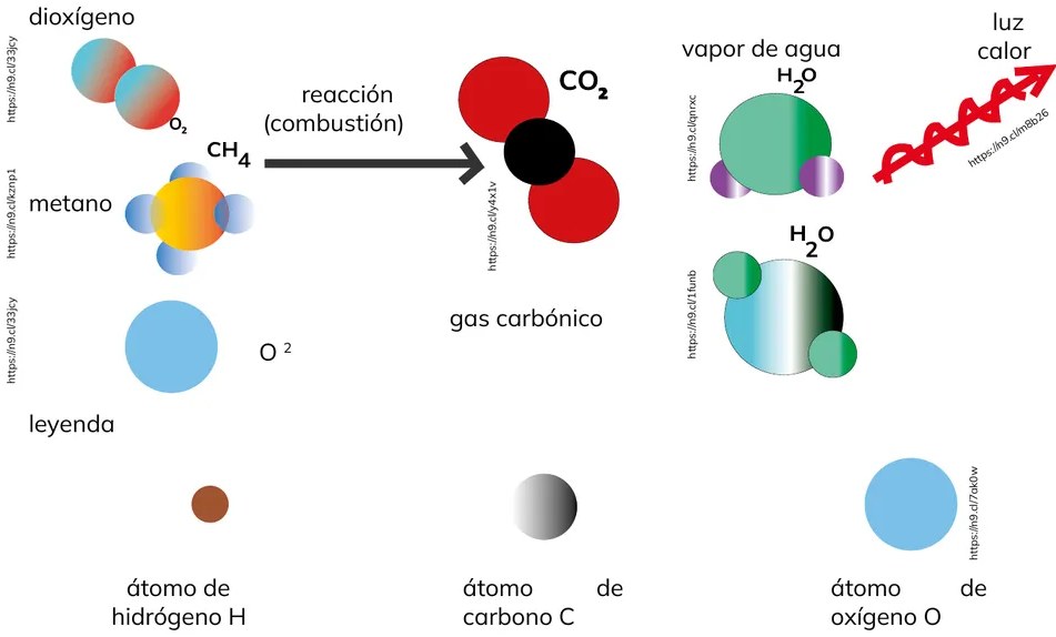 Figura 2 de Quimica · 1ro BGU · 2024