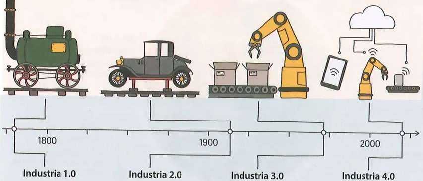 Figura 2 de Ciencias Naturales · 8 EGB · 2025
